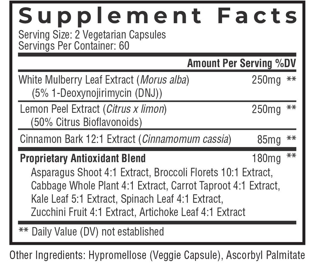 
                  
                    Level Off | Palmara Health
                  
                